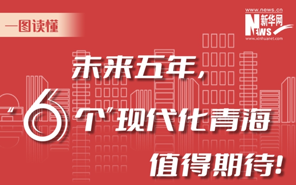 一圖讀懂丨未來五年，“6個”現代化青海值得期待！